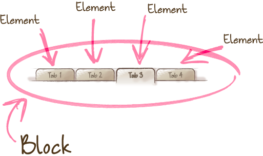 Element